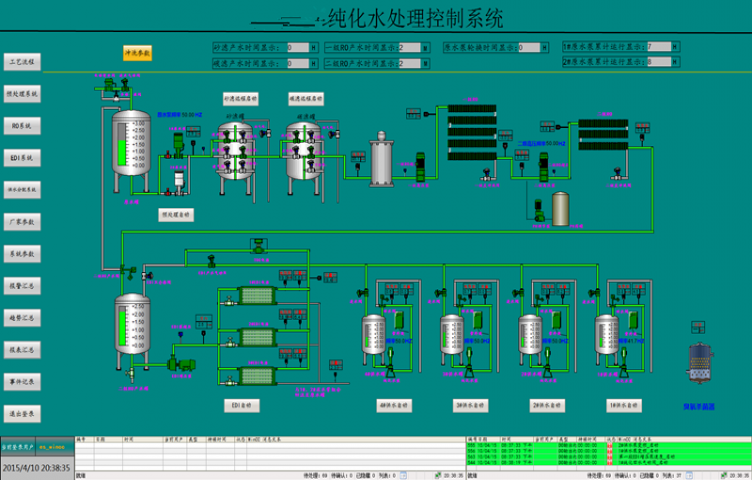 純化水處理控制系統介紹（HUCEEN H7-300兼容模塊)